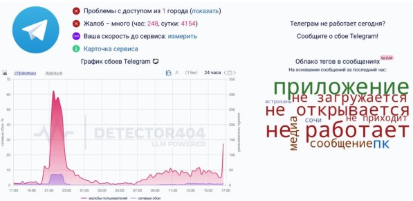 Telegram в Москве и многих регионах России перестал работать