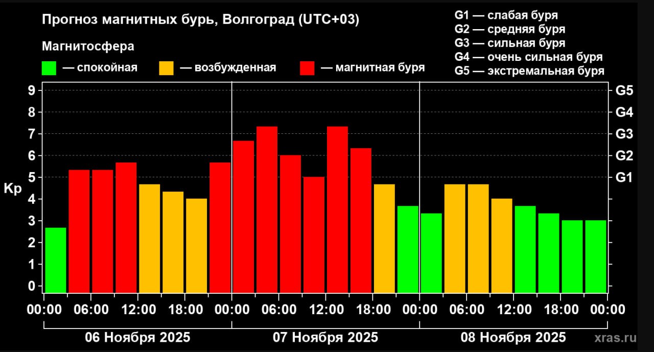 Завтра на Земле случится самая сильная магнитная буря года