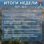 Итоги прошедшей недели