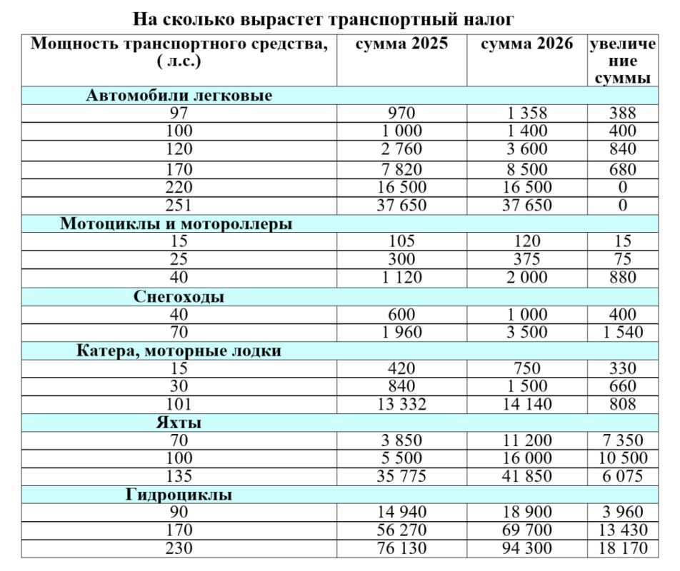 А теперь смотрим и радуемся, что у нас нет яхты, налог за которую - 41 тысяча в год
