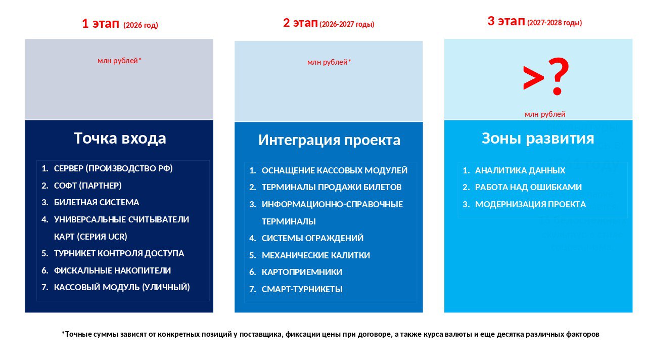 Для потенциальных инвесторов федерального и регионального уровней подготовлена и разослана инвестиционная презентация парка "Гидростроитель" Для потенциальных инвесторов федерального и регионального уровней подготовлена и разослана инвестиционная презентация парка "Гидростроитель"