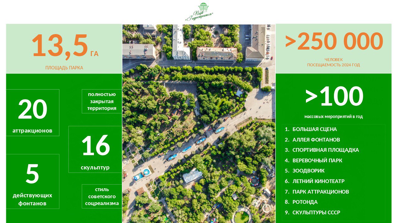 Для потенциальных инвесторов федерального и регионального уровней подготовлена и разослана инвестиционная презентация парка "Гидростроитель" Для потенциальных инвесторов федерального и регионального уровней подготовлена и разослана инвестиционная презентация парка "Гидростроитель"