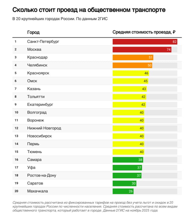 Волгоград – в топ-10 городов по невысокой стоимости проезда в общественном транспорте