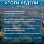 Итоги прошедшей недели