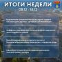 Итоги прошедшей недели