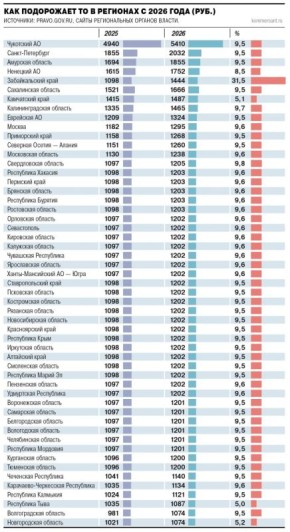 ��������� �������� (��) ���� � 1 ������ 2026 ���� ���������� � ������� �� 9,7%, ��������� �ڻ