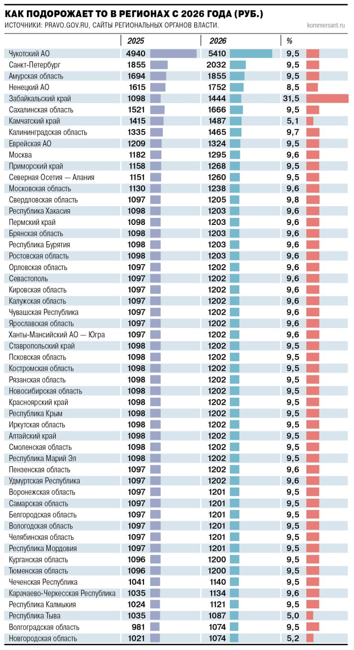 Техосмотр легковых (ТО) авто с 1 января 2026 года подорожает в среднем на 9,7%, подсчитал «Ъ»