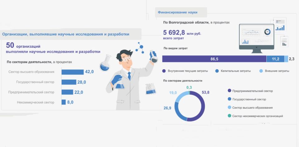 ���������� ������� ������������ � ���������� �������������