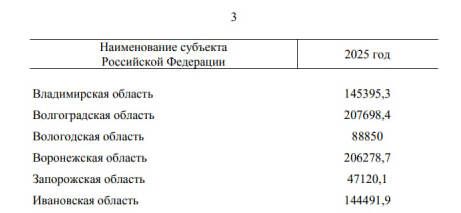 ������������� ������ �� ����� ���� ������� 20,7 �������� ������ �� ������������ ��������-���������� �����������