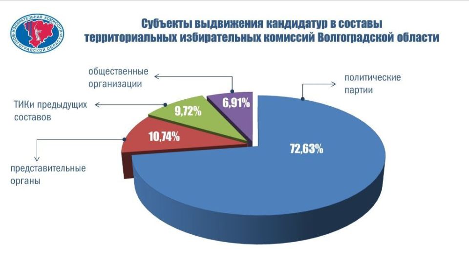 � ����� �������� ����� ������������� ������� ����� 3/4 ������ �������� ������������ ������������ ������