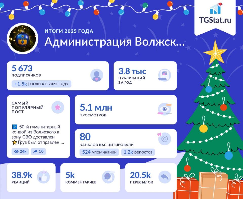 ����� ������ ��������-������ � 2025 ����