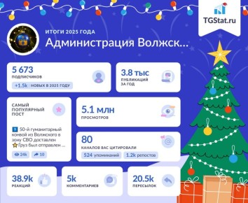 ����� ������ ��������-������ � 2025 ����