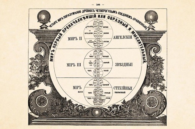 ЭТОТ ДЕНЬ В ИСТОРИИ. В 1709 году в Москве издан первый гражданский календарь, также известный как «Брюсов»