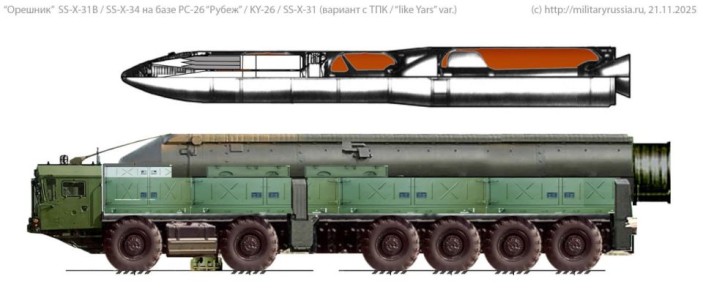 ��� ��� �������� ��� ���� "�������" �� ������� ������ �������� ���������� �� @militaryrussiaru