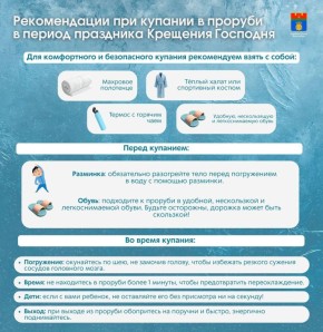 � ���������� ����������� ���������� � ��������� �������� ��������: ���������� ���� �������