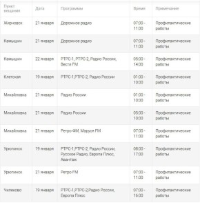 ������� �� � ����� ��������� � ������������� ������� � 19 �� 25 ������