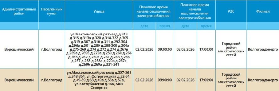 � ���������� �������� ���� 2 �������: ������� ���