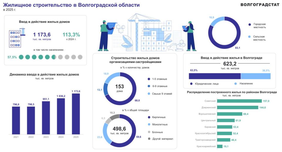 � 2025 ���� � ������������� ������� ���������� ���� �����