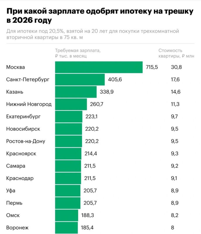��� ����, ����� ������ ������������� �������� � ������, ����� ������������ ����� 700 ��� ������ � �����: