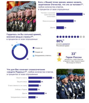 �� ��� ��������� ��������� ������������� ���������� �����������