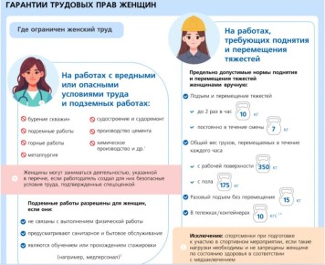 ������ ��� ������: ����� � �����������