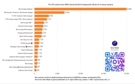 ��� ����� � MAX � ���� ������ ����� ������ ������� �������