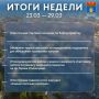 Итоги прошедшей недели