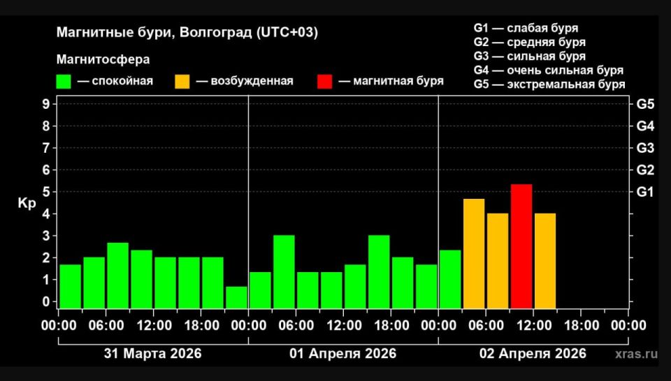 �� ����� �������� ��������� ���� ������� ���� G1�G2