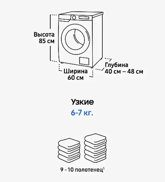 Как правильно загружать стиральную машину: секреты идеальной стирки