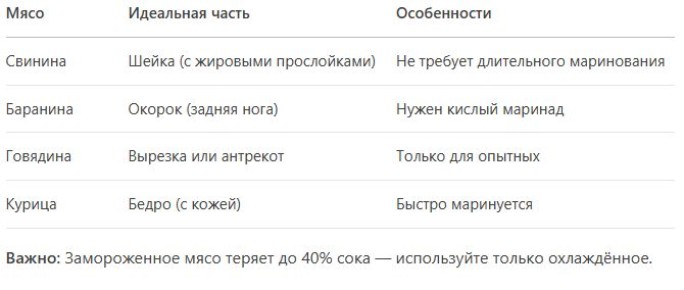 ������� ���������� ��������: ��� ������� ������ ������ � ������