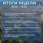 Итоги прошедшей недели