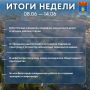Итоги прошедшей недели