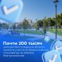 Почти 200 тысяч жителей Волгоградской области приняли участие во Всероссийском голосовании за объекты благоустройства