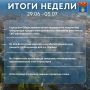 Итоги прошедшей недели