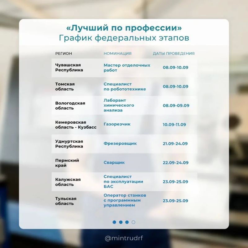 Мастерство на миллион: федеральные этапы конкурса «Лучший по профессии» стартуют в июле, сообщил Минтруд России Мастерство на миллион: федеральные этапы конкурса «Лучший по профессии» стартуют в июле, сообщил Минтруд России