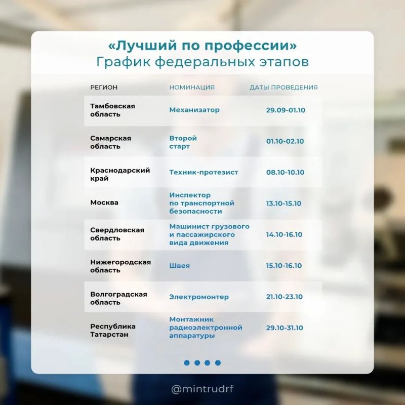 Мастерство на миллион: федеральные этапы конкурса «Лучший по профессии» стартуют в июле, сообщил Минтруд России Мастерство на миллион: федеральные этапы конкурса «Лучший по профессии» стартуют в июле, сообщил Минтруд России