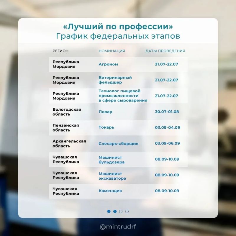 Мастерство на миллион: федеральные этапы конкурса «Лучший по профессии» стартуют в июле, сообщил Минтруд России Мастерство на миллион: федеральные этапы конкурса «Лучший по профессии» стартуют в июле, сообщил Минтруд России