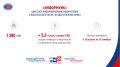 "ИнформУИК": адресное информирование избирателей пройдет в Волгоградской области