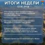 Итоги прошедшей недели