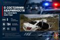 � ��������� ����������� �� 07 �������� 2026 ����