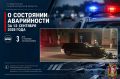 О состоянии аварийности за 13 сентября 2026 года