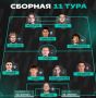 Лига PARI представила символическую сборную по итогам 11-го тура