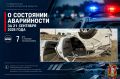 О состоянии аварийности за 21 сентября 2026 года