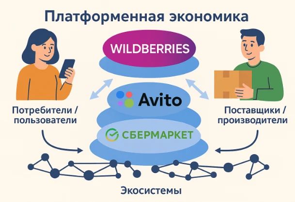 С 1 октября 2026 года покупки онлайн станут прозрачнее и безопаснее: вступил в силу закон о платформенной экономике